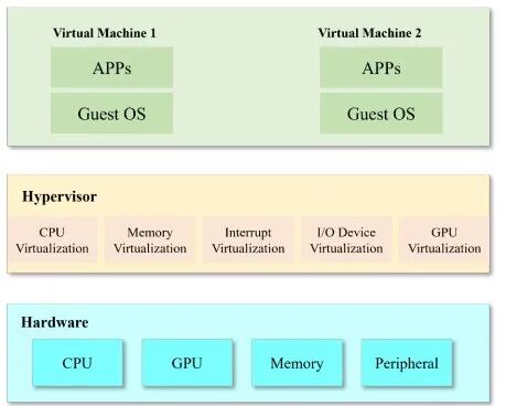 Implementation of Virtualization Architecture Technology for Intelligent Cockpits and In-Vehicle Operating Systems