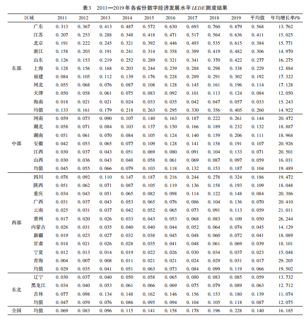 Does the Digital Economy Effectively Promote Energy Conservation and Carbon Reduction?