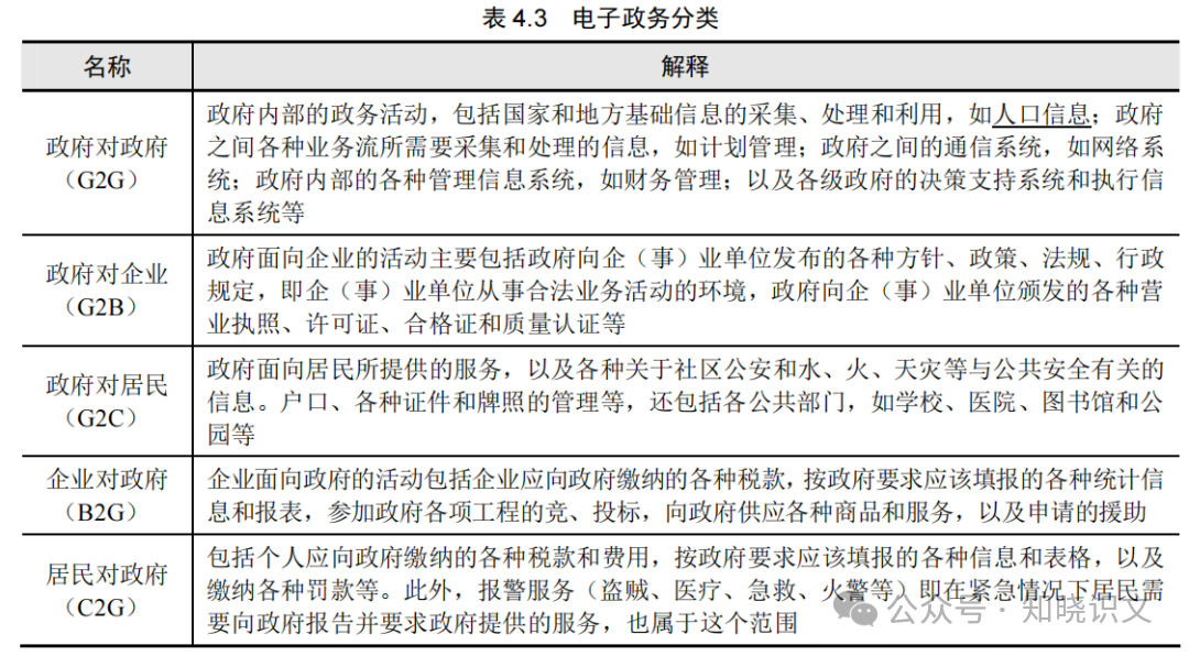 Architect | Chapter 3 | Fundamentals of Information Systems | Key Points Overview