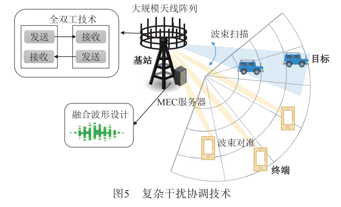 Integrated Sensing, Communication, and Computing for Edge Intelligent Networks: Architecture, Challenges, and Outlook