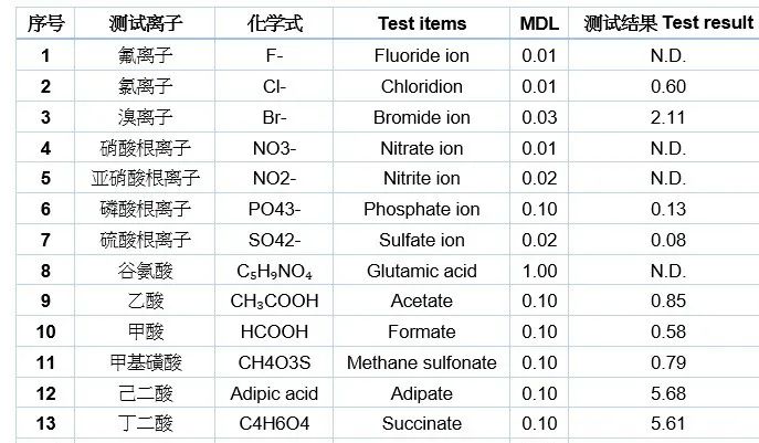 Detection Technology and Reporting Standards for Ion Contamination of PCB Circuit Boards