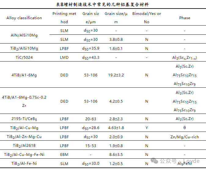 Introduction to Metal 3D Printing Solutions and Materials (Aluminum Alloy Powder, Copper Alloy Powder Series, Pure Copper Powder Series, and Binders)