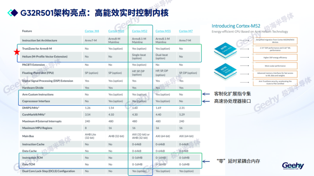 Dual-Core Innovative Architecture Enhances Robot Control Performance