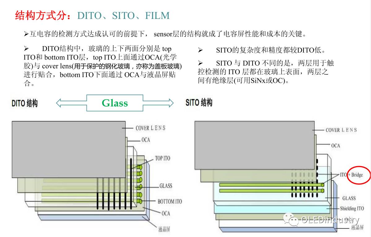 Analysis of Five Types of Touch Screen Technology Principles! Which Type Does Your Phone Belong To?