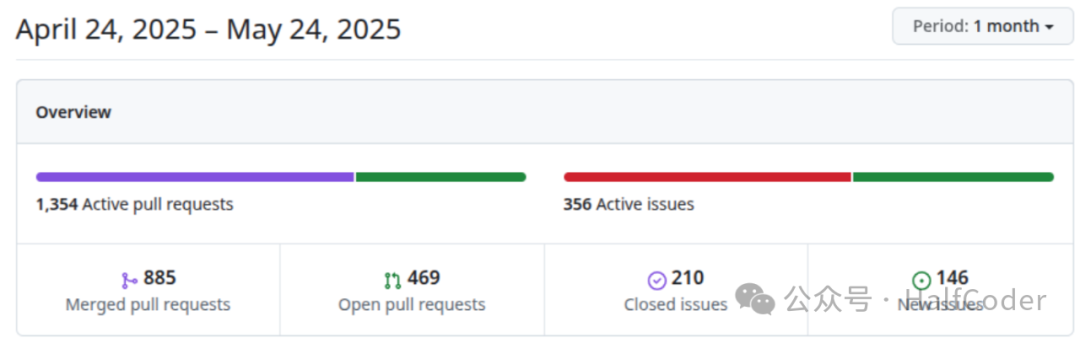 Zephyr Enthusiasts Monthly Issue 5 - 202505