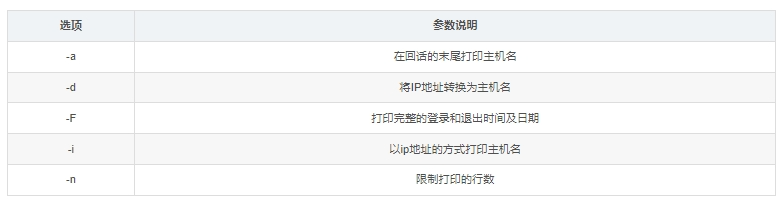 Mastering User Activity: An Analysis and Key Points of the Linux last Command