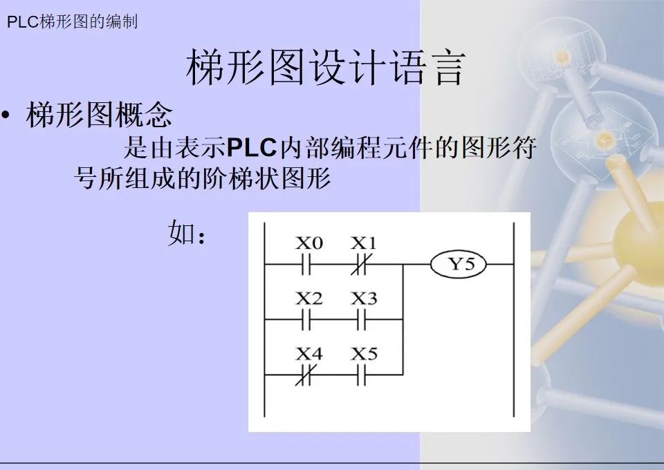 Mitsubishi PLC Ladder Diagram Programming Methods