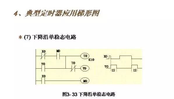Wiring Diagrams and Ladder Diagrams of Common PLC Control Circuits