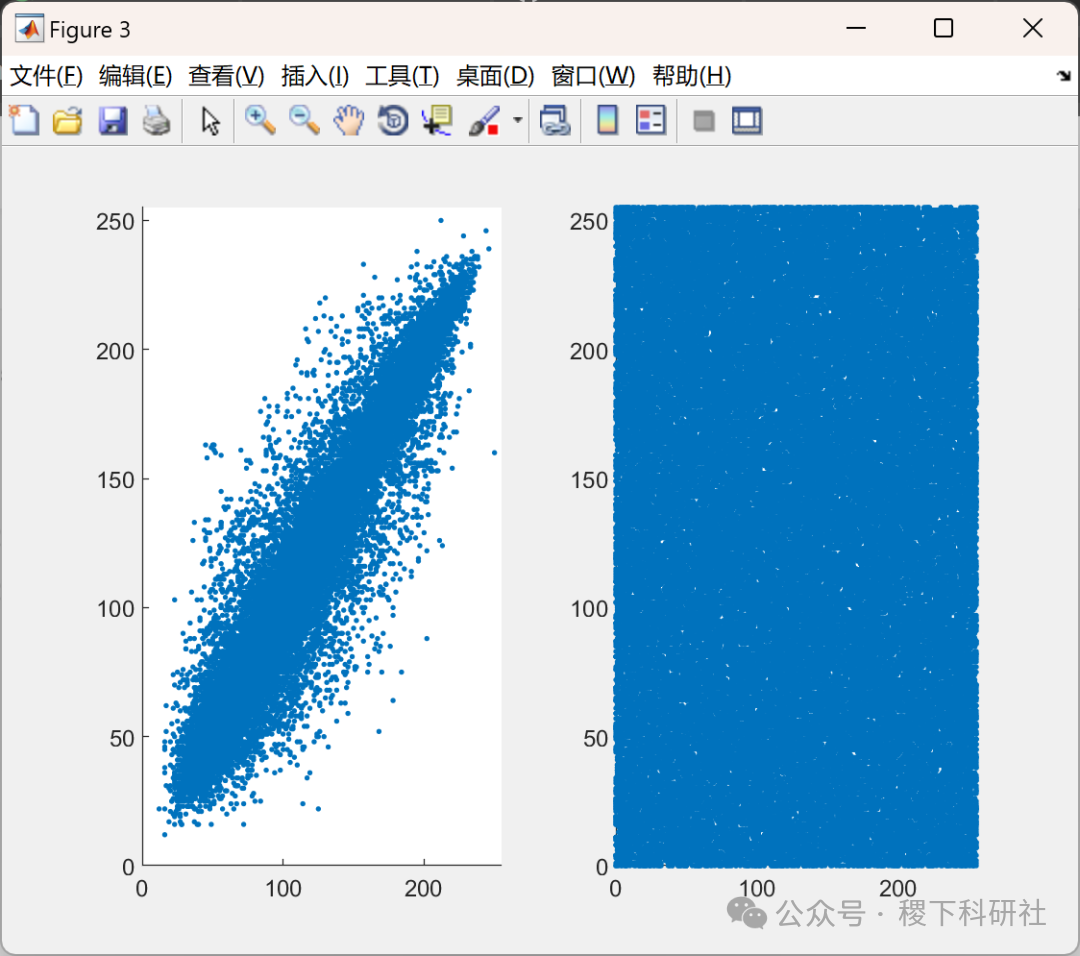 Image Encryption Using SIT: A Lightweight Encryption Algorithm for Secure IoT (Matlab Code Implementation)
