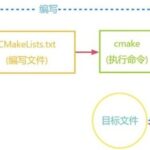 Introduction to CMake Basics