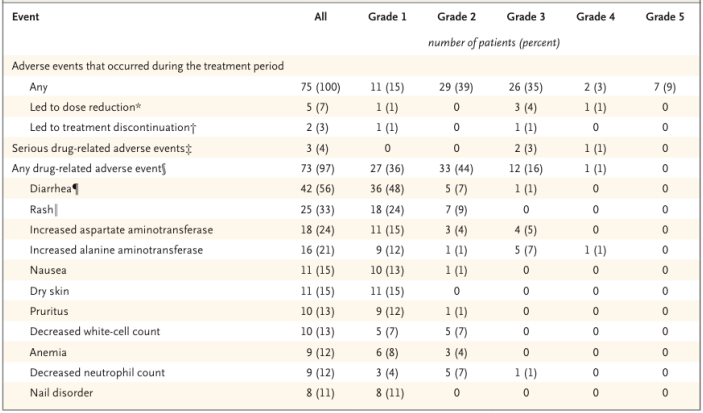 ADC Resistance Overcome: ORR Exceeds 41%! The Potential of HER2 TKI Treatment in HER2+ NSCLC