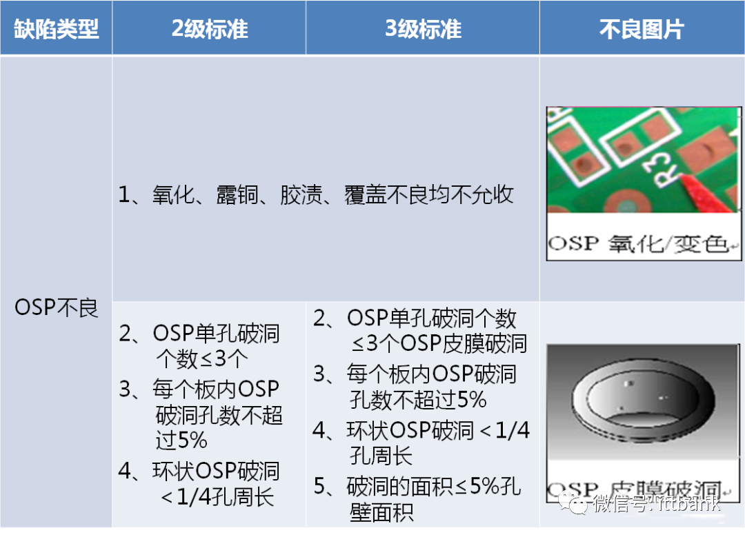 Essential Knowledge for PCB Professionals (Including Major PCB Manufacturers)