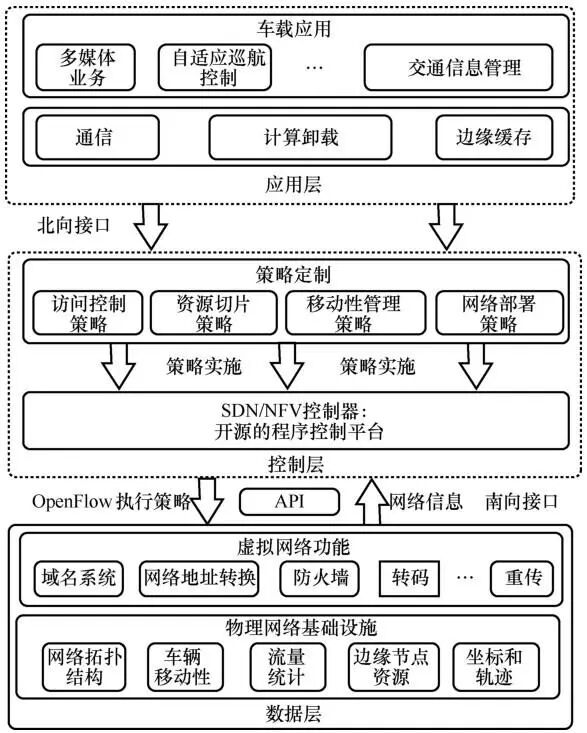 Edge Intelligence in Vehicle Networks: Concepts, Architecture, Issues, Implementation, and Prospects