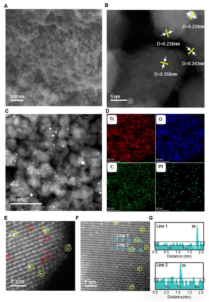 Synergy between Unique Pt-C Coordination and Pt Quantum Dots on TiO2 for Exceptional Photocatalytic Methanol Dehydrogenation Performance