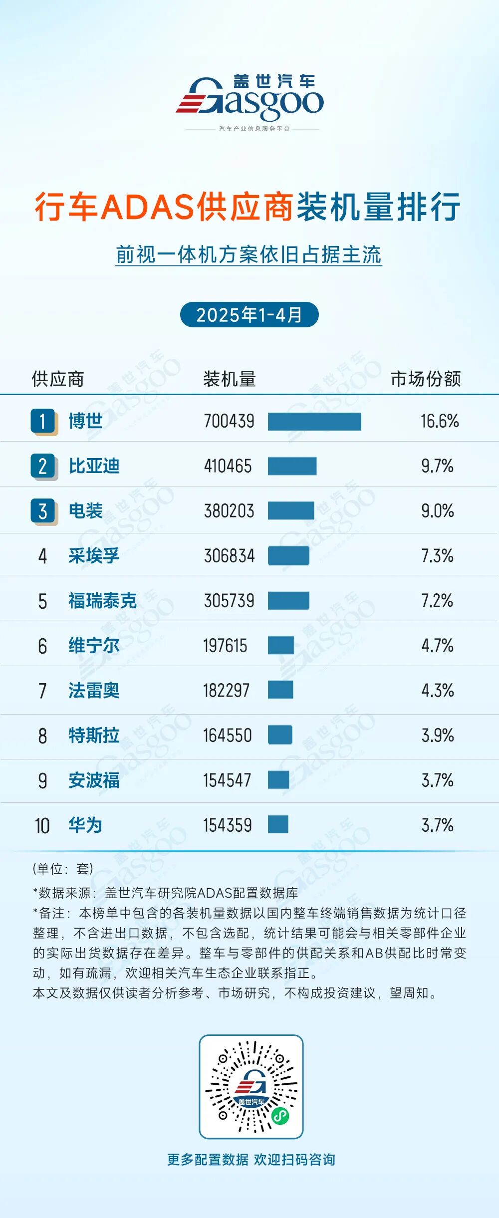 ADAS Supplier Installation Rankings from January to April 2025: Concentration of Leading Players and Domestic Breakthroughs Coexist