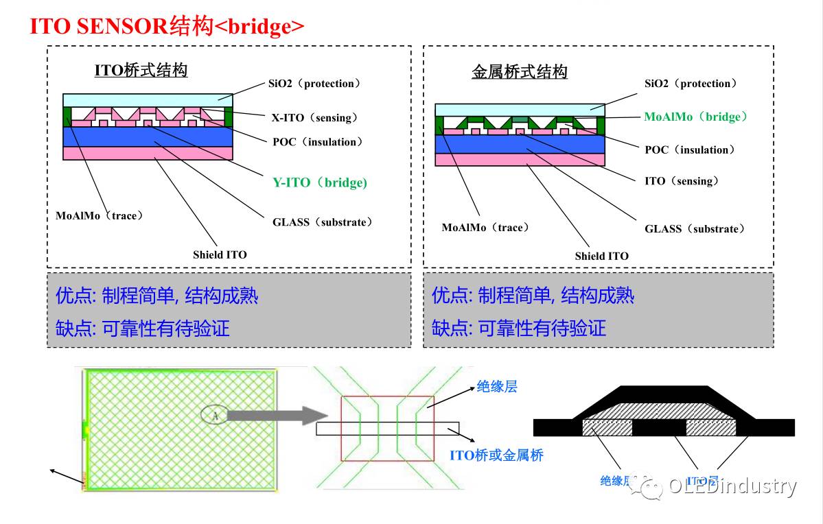 Analysis of Five Types of Touch Screen Technology Principles! Which Type Does Your Phone Belong To?