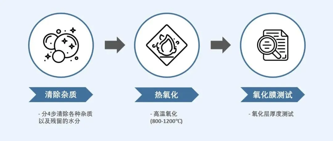 Chip Manufacturing: Eight Steps, Hundreds of Processes (Part 1)