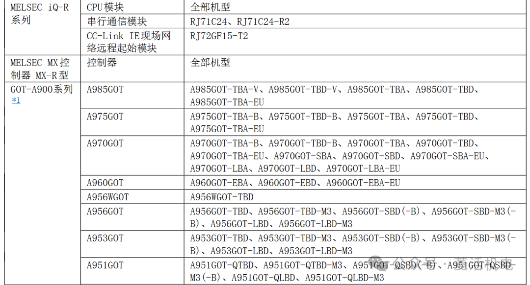Precautions for Connecting Mitsubishi Electric Programmable Controllers or GOT to a Computer via RS-232/USB Interface