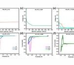 PC Collaborates with NMP to Outperform EC! Academicians Wang Erkang and Peng Zhangquan from the Chinese Academy of Sciences Use NMP to Support Non-EC Electrolytes