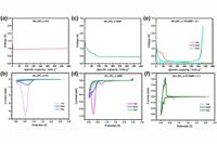 PC Collaborates with NMP to Outperform EC! Academicians Wang Erkang and Peng Zhangquan from the Chinese Academy of Sciences Use NMP to Support Non-EC Electrolytes