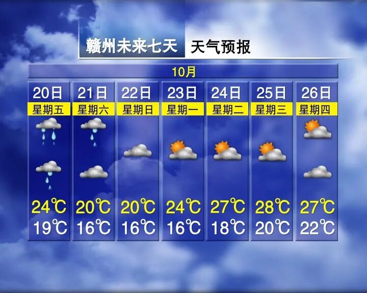 Temperature Rise of 9°C! Upcoming Weather in Jiangxi...