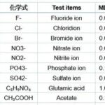 Detection Technology and Reporting Standards for Ion Contamination of PCB Circuit Boards