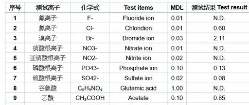 Detection Technology and Reporting Standards for Ion Contamination of PCB Circuit Boards