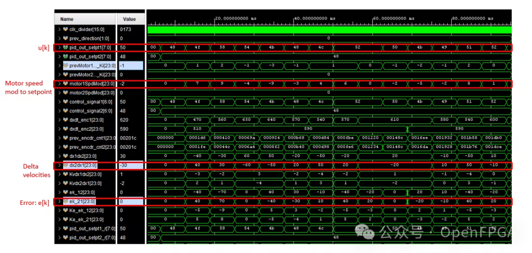 FPGA Design of RTL-Level Robot Motor Controller