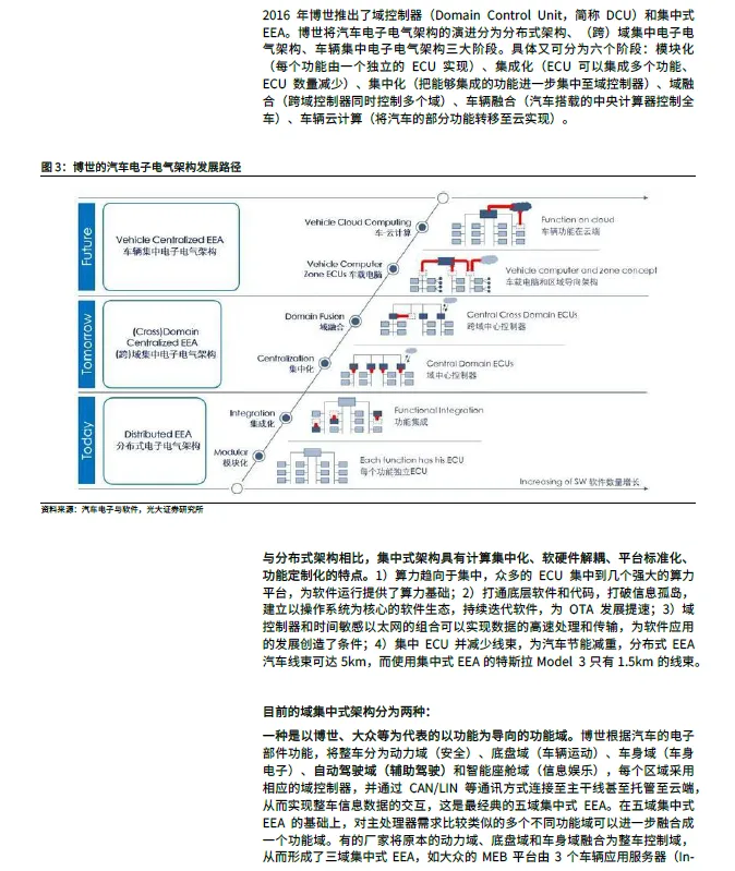 2025 In-Depth Report on Smart Driving SoC Industry