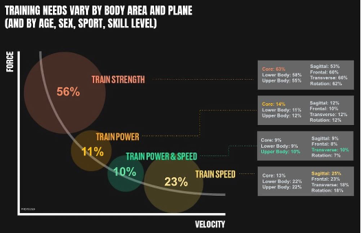Proteus Motion: A Unique Approach to 3D Resistance Training