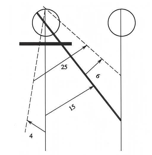 The Relationship Between Accommodation and Convergence: CA/C and AC/A and Their Examination Methods