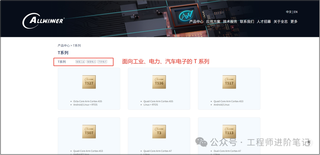 Embedded Hardware and Software Design: How to Evaluate Custom Requirements from an Overall Architecture Perspective?
