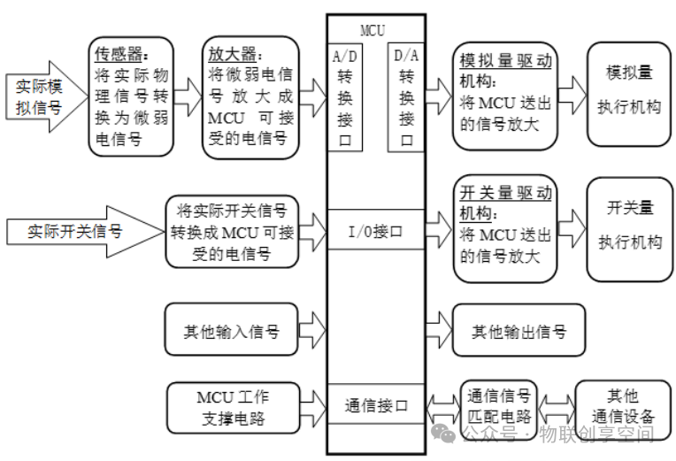 Summary of Embedded System Knowledge Points (Taking STM32L431 Chip as an Example)