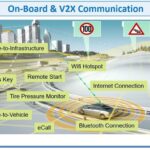 Essential Reading for Embedded Development: Functional Safety and Information Security