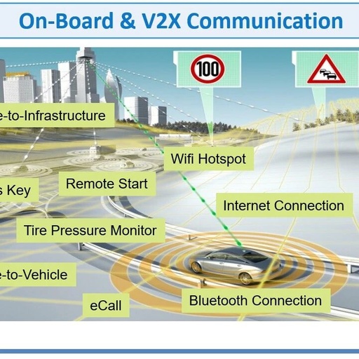 Essential Reading for Embedded Development: Functional Safety and Information Security