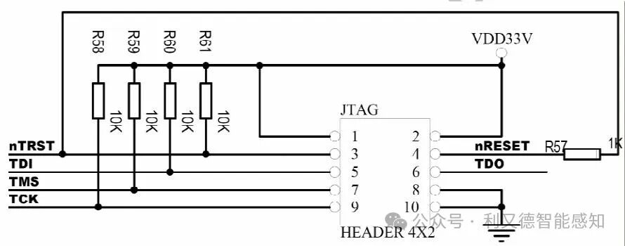 Definition and Meaning of JTAG Interface Pins