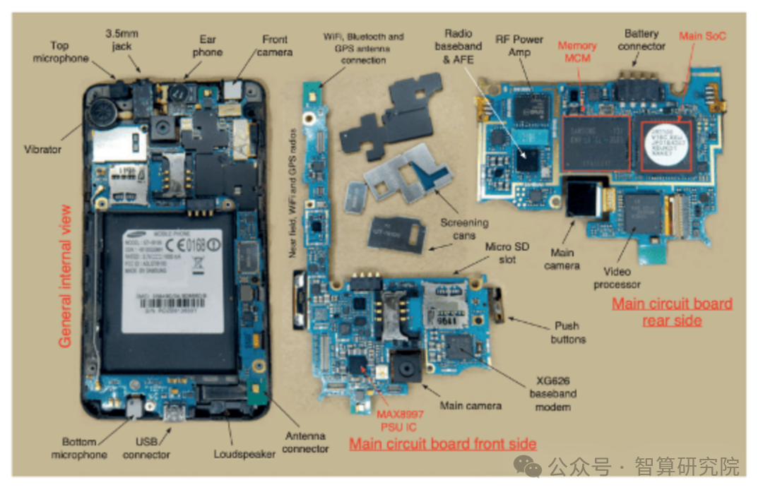 From GPU to NPU: Solving the AI Computing Dilemma in Mobile Chips
