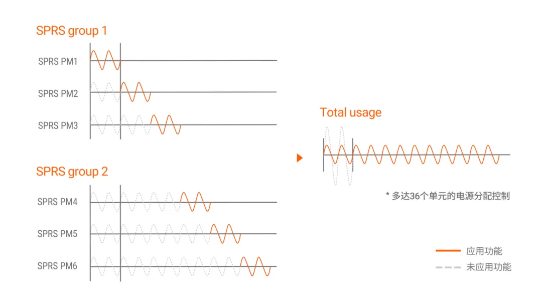 New Product Launch | Modular Multi-Channel Power Controller SPRS Series