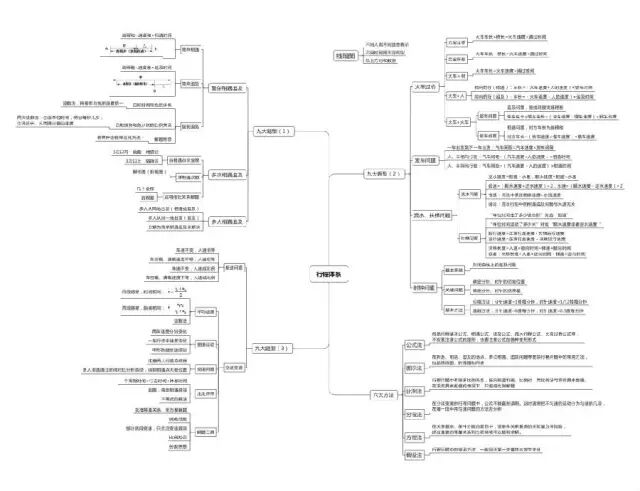 Important Knowledge Points and Module System of Elementary School Olympiad Mathematics