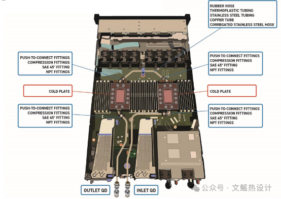 The Surge in GPU Power Consumption: How Two-Phase Liquid Cooling Technology Drives a Revolution in Chip Thermal Management