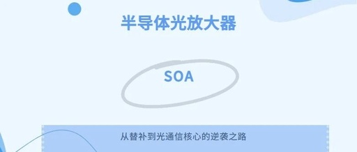 Semiconductor Optical Amplifiers (SOA): From Substitute to Core of Optical Communication