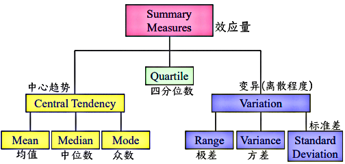 Matlab Theory | 8. Statistics, Fitting, Interpolation