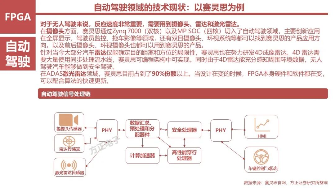 FPGA: Research Framework (100 Pages)