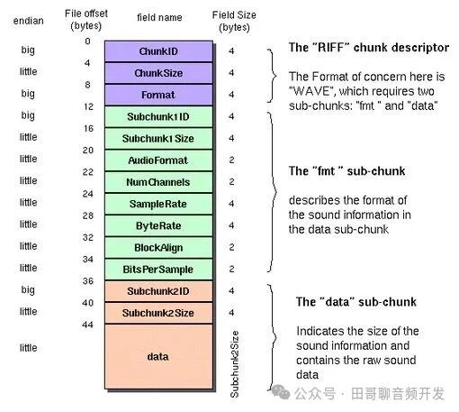 Audio on Smartwatches (Part 5): Recording