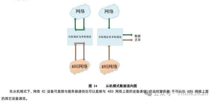 Applications of IoT IO Controllers