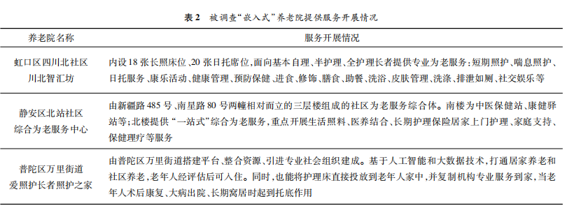 Analysis of Satisfaction and Influencing Factors of Elderly Residents in Embedded Nursing Homes: A Case Study of Shanghai