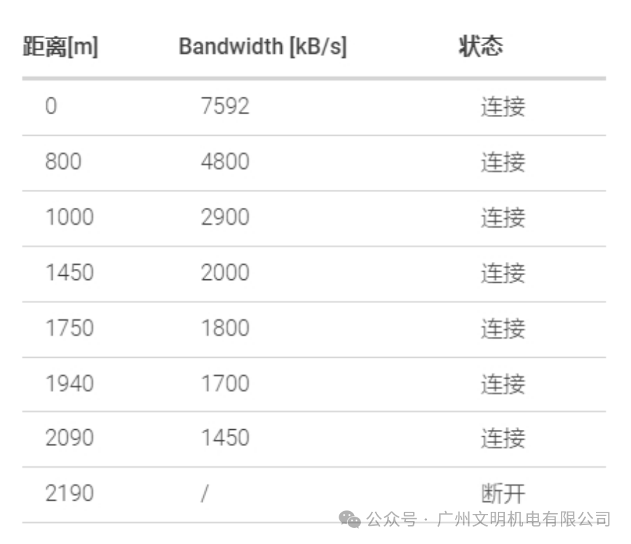 Product Introduction | DS-WIFI Remote Wireless Data Acquisition