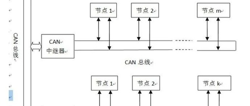 Learning the CAN Bus Communication Protocol: (6) How to Avoid Long Execution Times in Interrupt Service Routines During CAN Interrupt Reception