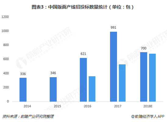 An Overview of the TFT-LCD Display Panel Industry