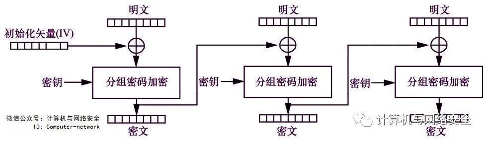 Cybersecurity Defense and Offense: Symmetric Encryption